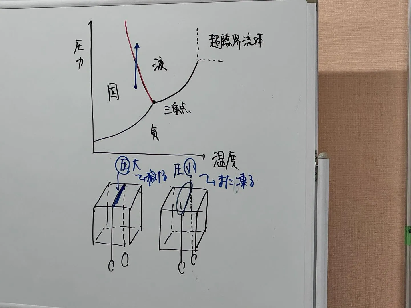 【高石市／堺市西区／大阪市鶴見区／城東区／旭区｜塾】10/2...